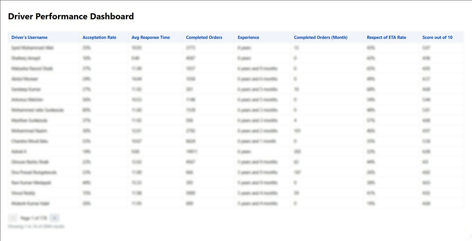 Analytics dashboard screenshot 1
