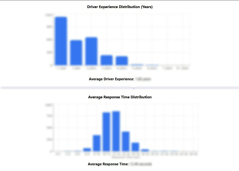 Analytics dashboard screenshot 2