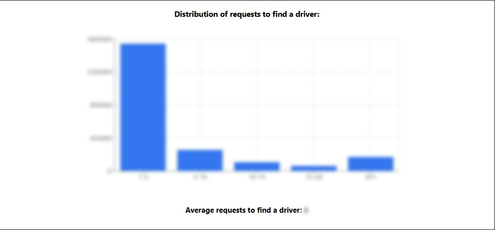 Analytics dashboard screenshot 3